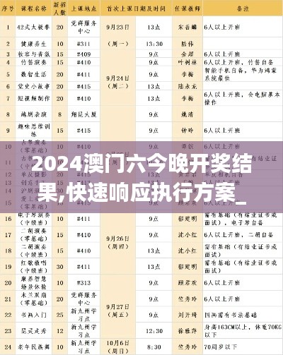 2024澳门六今晚开奖结果,快速响应执行方案_N版3.411