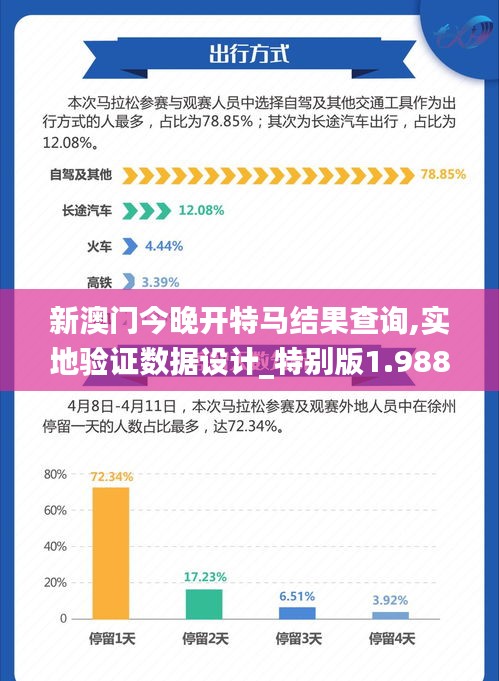 新澳门今晚开特马结果查询,实地验证数据设计_特别版1.988