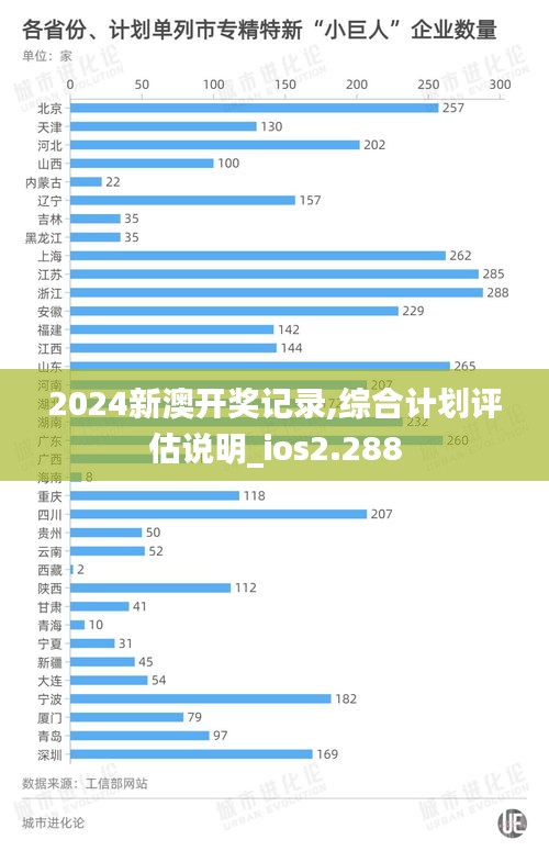 2024新澳开奖记录,综合计划评估说明_ios2.288