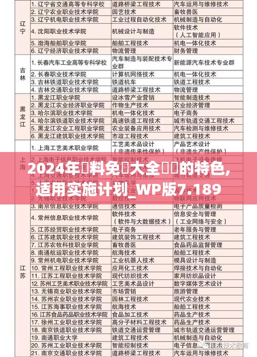 2024年資料免費大全優勢的特色,适用实施计划_WP版7.189