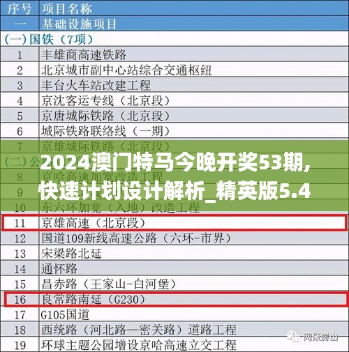 2024澳门特马今晚开奖53期,快速计划设计解析_精英版5.410