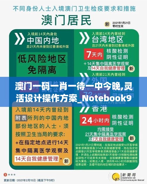 澳门一码一肖一待一中今晚,灵活设计操作方案_Notebook9.882