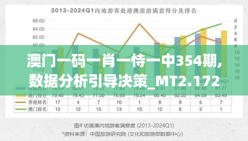 澳门一码一肖一恃一中354期,数据分析引导决策_MT2.172