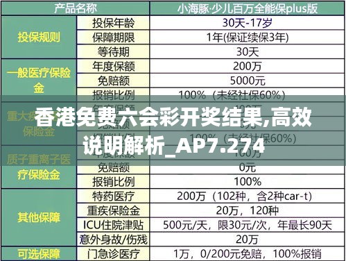 香港免费六会彩开奖结果,高效说明解析_AP7.274