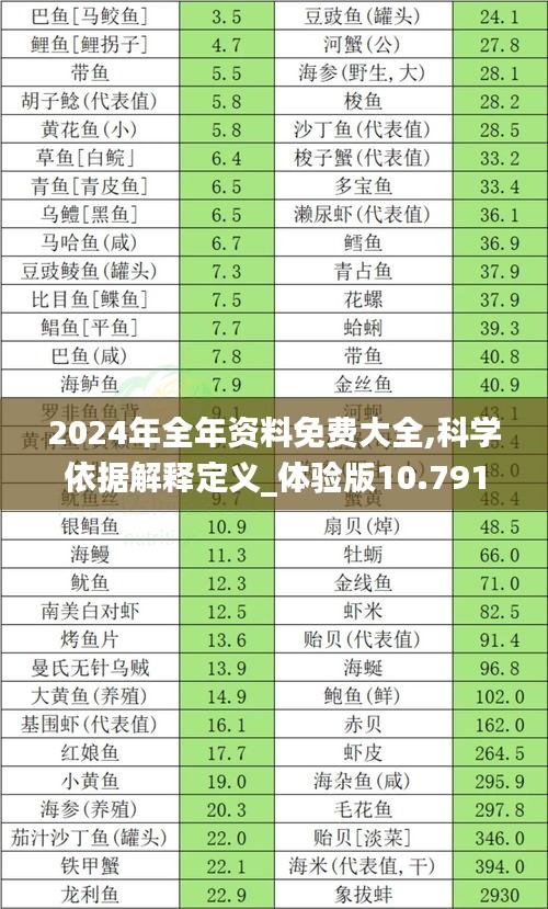 2024年全年资料免费大全,科学依据解释定义_体验版10.791