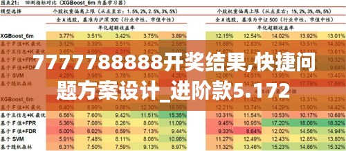 7777788888开奖结果,快捷问题方案设计_进阶款5.172