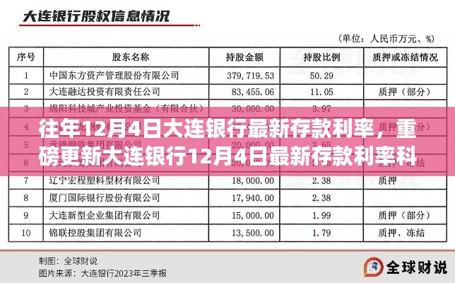 大连银行最新存款利率重磅更新，科技革新引领智能理财新体验