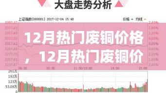 多方观点交织的思考，12月热门废铜价格及走势分析