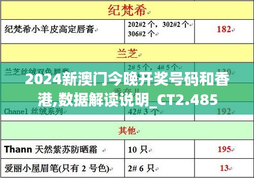 2024新澳门今晚开奖号码和香港,数据解读说明_CT2.485