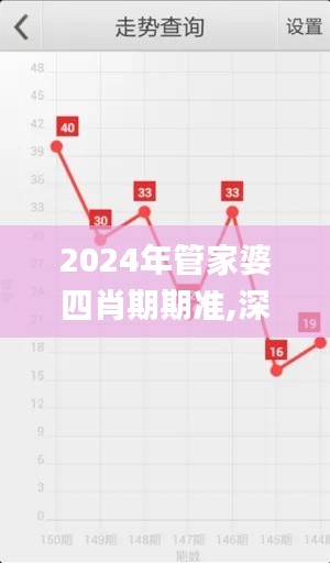 2024年管家婆四肖期期准,深入分析解释定义_NE版1.715