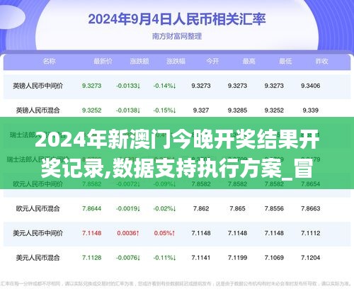 2024年新澳门今晚开奖结果开奖记录,数据支持执行方案_冒险款9.286