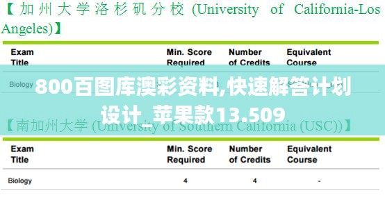 800百图库澳彩资料,快速解答计划设计_苹果款13.509