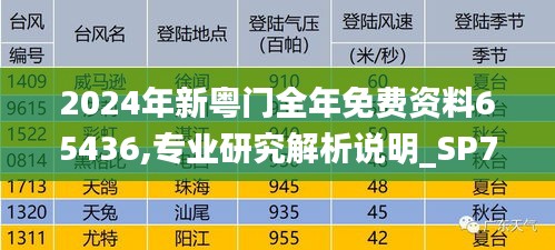 2024年新粤门全年免费资料65436,专业研究解析说明_SP7.936