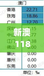 新澳118资料库,科技成语解析说明_钻石版13.166