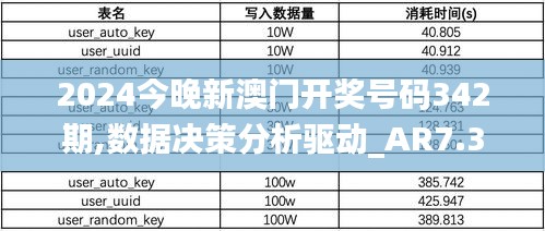 2024今晚新澳门开奖号码342期,数据决策分析驱动_AR7.365