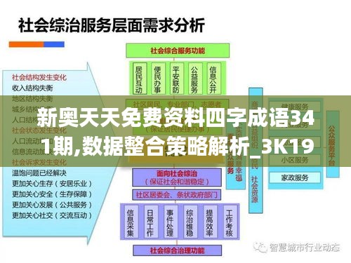 新奥天天免费资料四字成语341期,数据整合策略解析_3K19.496