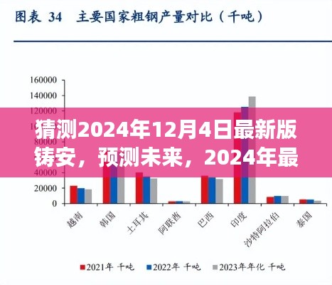 2024年最新版铸安趋势展望，预测与未来猜测