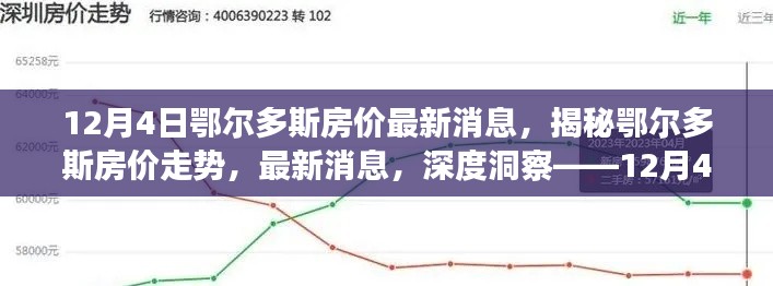 揭秘鄂尔多斯房价走势，最新深度洞察与深度分析