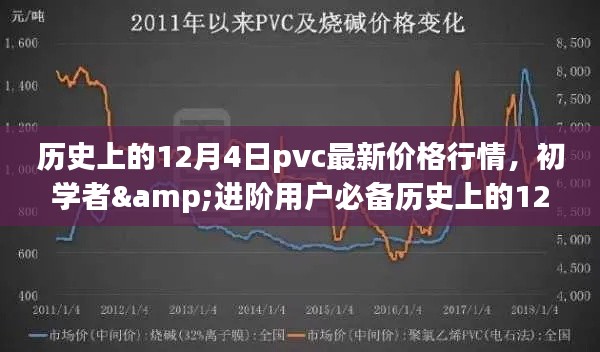 历史上的12月4日pvc最新价格行情，初学者&进阶用户必备历史上的12月4日PVC最新价格行情详解及查询步骤指南