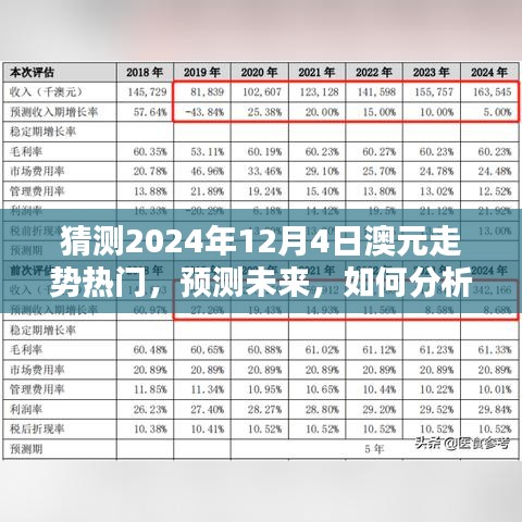 猜测2024年12月4日澳元走势热门，预测未来，如何分析并猜测2024年12月4日澳元走势