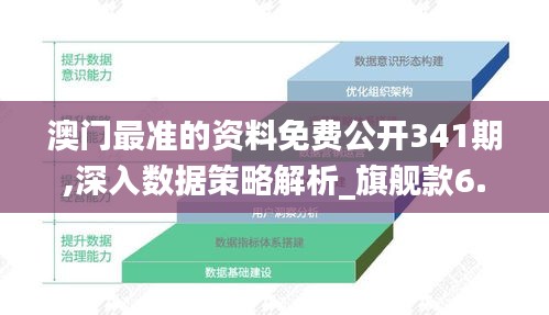 澳门最准的资料免费公开341期,深入数据策略解析_旗舰款6.817