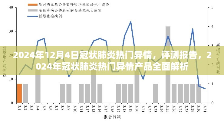 2024年12月4日冠状肺炎热门异情，评测报告，2024年冠状肺炎热门异情产品全面解析