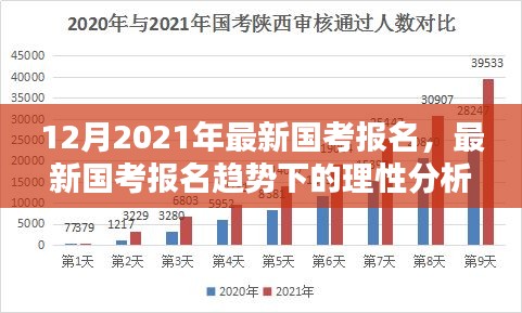 基于数据的理性分析，最新国考报名趋势下的选择策略（以十二月国考为例）