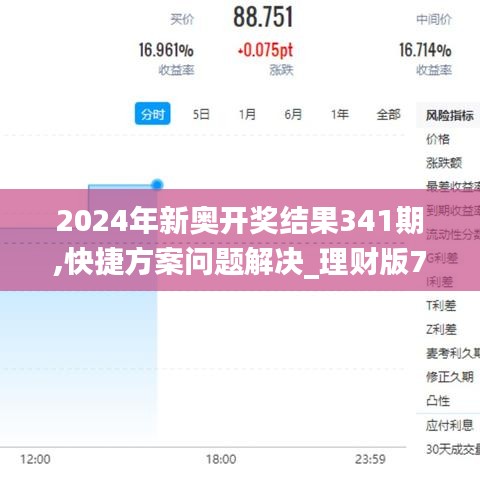 2024年新奥开奖结果341期,快捷方案问题解决_理财版7.502