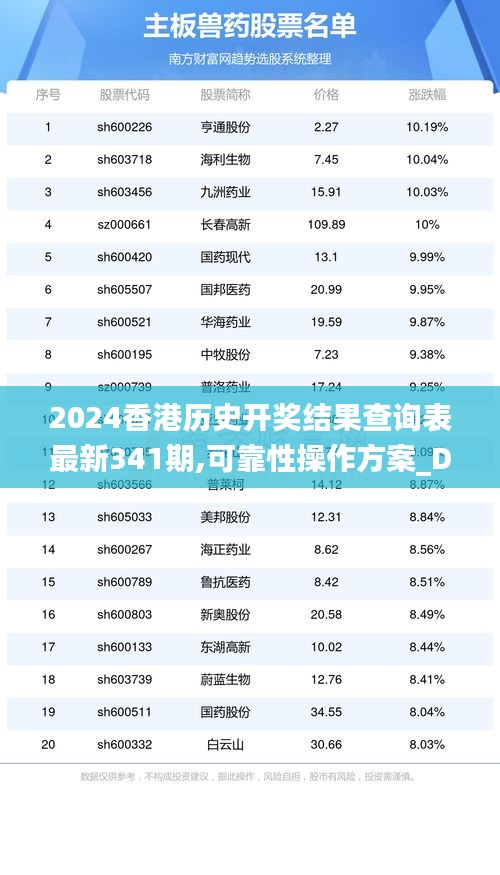 2024香港历史开奖结果查询表最新341期,可靠性操作方案_D版2.302