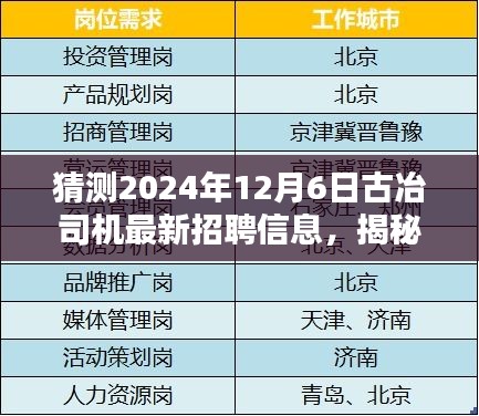 揭秘未来趋势，古冶司机最新招聘趋势预测与招聘信息揭晓（2024年12月6日）