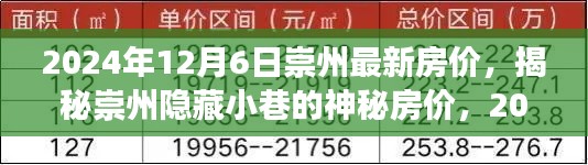 揭秘崇州隐藏小巷的神秘房价与独特小店之旅，最新房价探秘 2024年12月6日