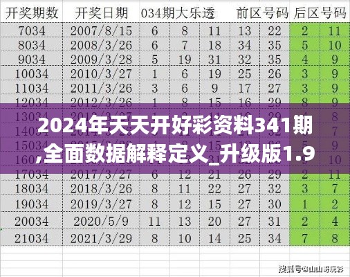 2024年天天开好彩资料341期,全面数据解释定义_升级版1.943