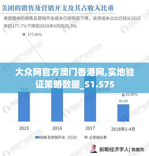 大众网官方澳门香港网,实地验证策略数据_S1.575