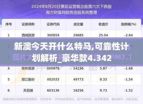 新澳今天开什么特马,可靠性计划解析_豪华款4.342