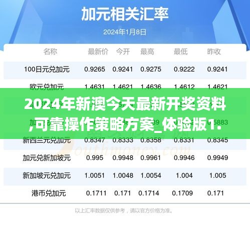 2024年新澳今天最新开奖资料,可靠操作策略方案_体验版1.770