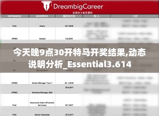 今天晚9点30开特马开奖结果,动态说明分析_Essential3.614