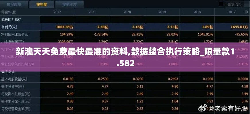 新澳天天免费最快最准的资料,数据整合执行策略_限量款1.582