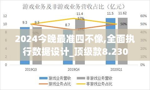 2024今晚最准四不像,全面执行数据设计_顶级款8.230