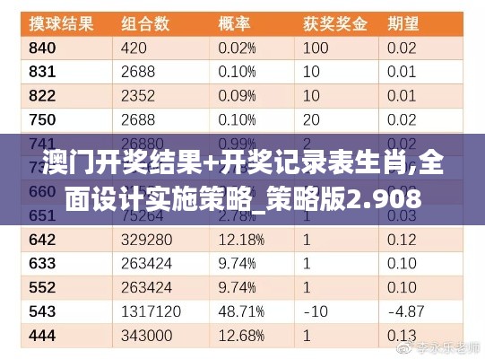 澳门开奖结果+开奖记录表生肖,全面设计实施策略_策略版2.908