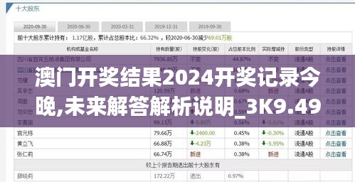 澳门开奖结果2024开奖记录今晚,未来解答解析说明_3K9.492