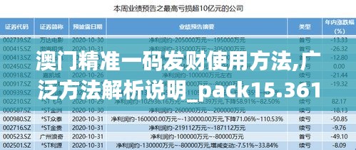 澳门精准一码发财使用方法,广泛方法解析说明_pack15.361