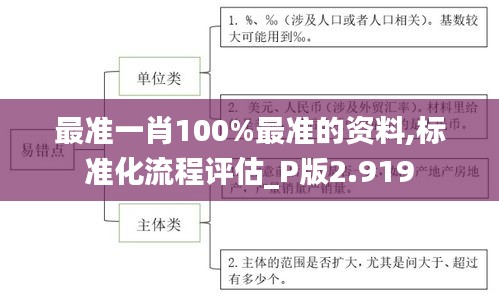 走马章台 第2页