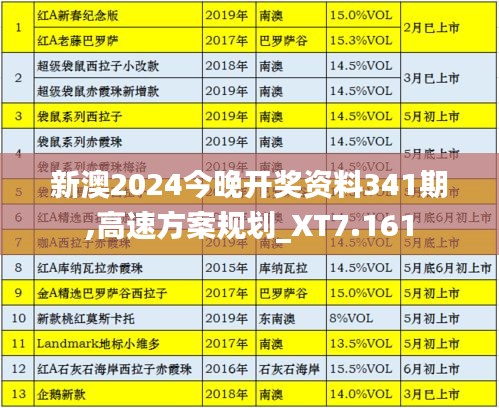 新澳2024今晚开奖资料341期,高速方案规划_XT7.161