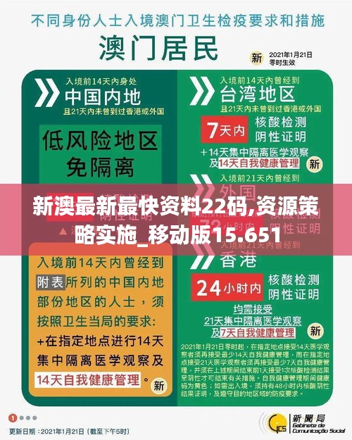 新澳最新最快资料22码,资源策略实施_移动版15.651