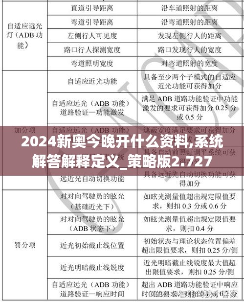 2024新奥今晚开什么资料,系统解答解释定义_策略版2.727