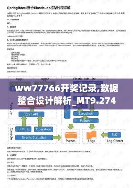 ww77766开奖记录,数据整合设计解析_MT9.274