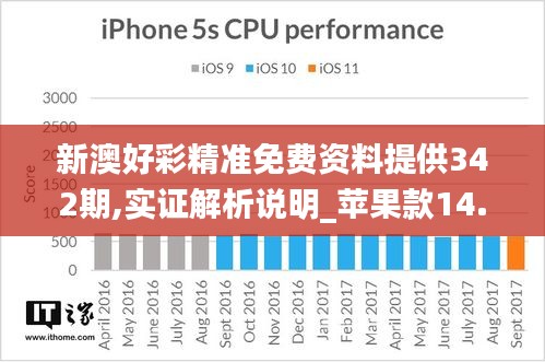 新澳好彩精准免费资料提供342期,实证解析说明_苹果款14.654