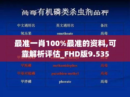 最准一肖100%最准的资料,可靠解析评估_FHD版9.535