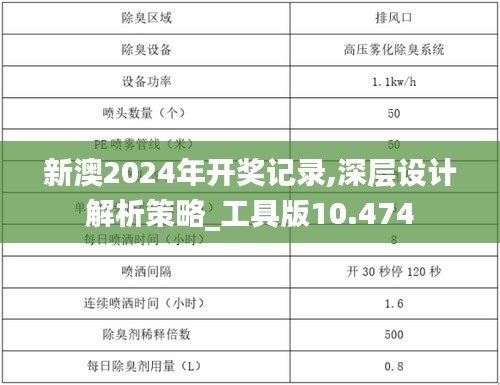 新澳2024年开奖记录,深层设计解析策略_工具版10.474