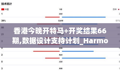 香港今晚开特马+开奖结果66期,数据设计支持计划_HarmonyOS8.382